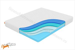 Лучшие беспружинные ортопедические матрасы