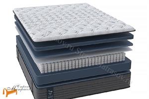 Райтон - Матрас One Posture Plus Firm