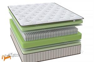 Райтон - Матрас Hygge F