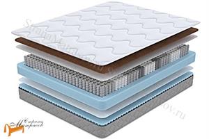 ProSon - Матрас Sova S/F