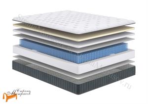 Сонум - Матрас NEXT Soft