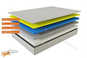 Virtuoz - Матрас Color Anatomical